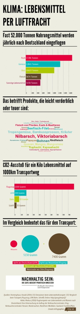 Transport