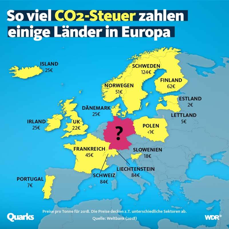 CO2-Steuer Tafel Europa